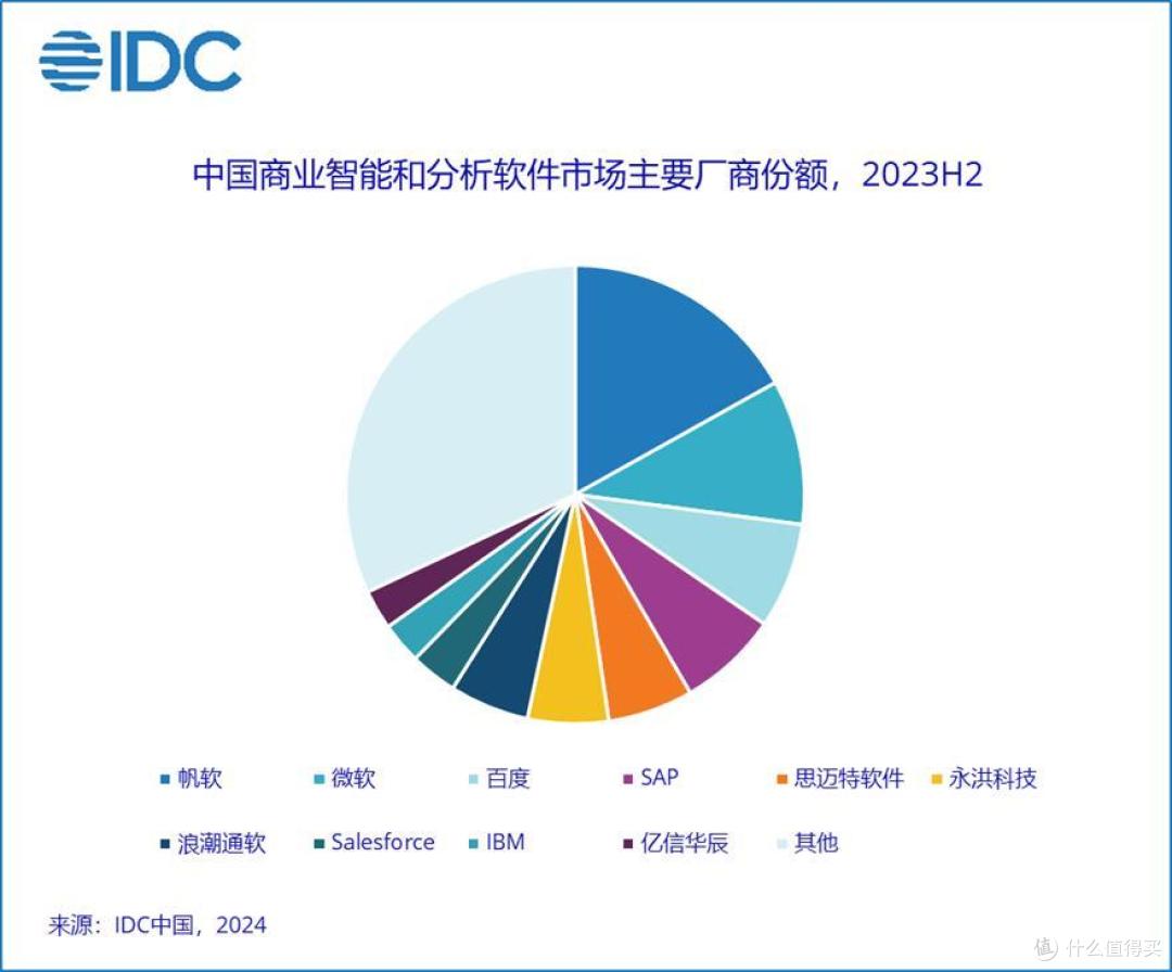 大模型撬动数据新质生产力,我们重新解构了智能BI