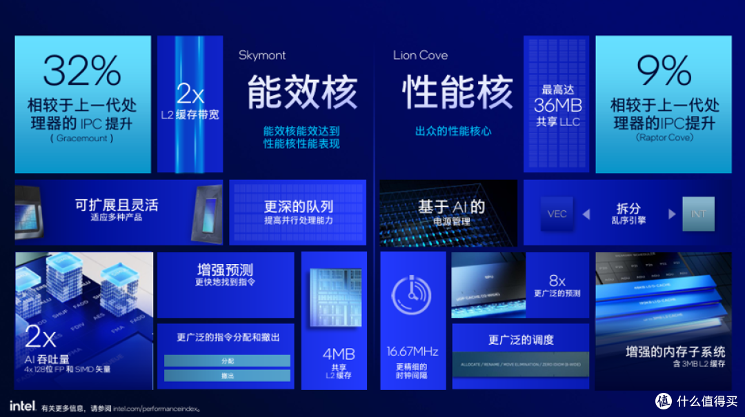 英特尔酷睿Ultra 200S浅析：功耗降低40% 多线程性能提升超15% 首个桌面级AI处理器