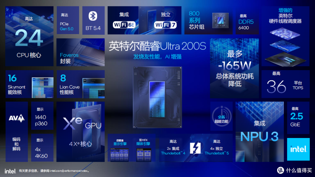 英特尔酷睿Ultra 200S浅析：功耗降低40% 多线程性能提升超15% 首个桌面级AI处理器