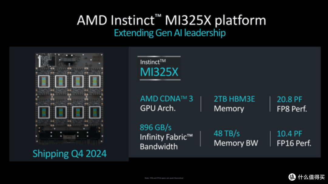 AMD公布Instinct MI325X/M355X AI计算卡 对标NVIDIA H200