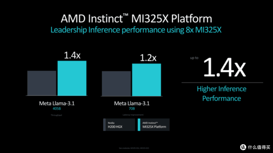 AMD公布Instinct MI325X/M355X AI计算卡 对标NVIDIA H200