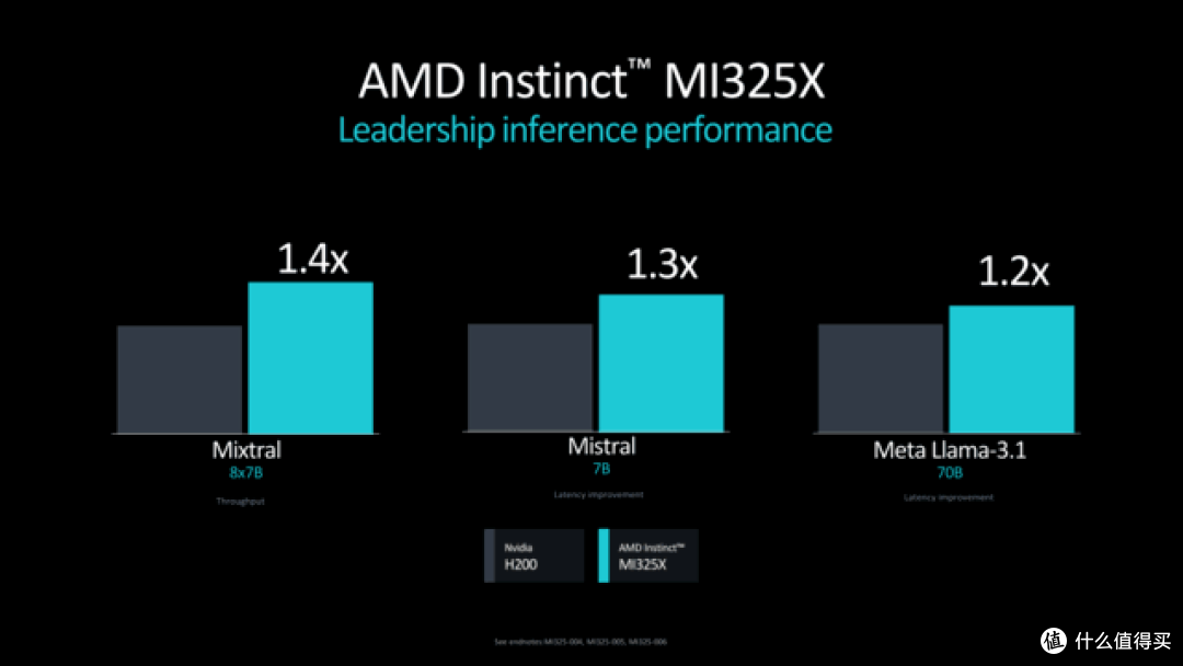 AMD公布Instinct MI325X/M355X AI计算卡 对标NVIDIA H200