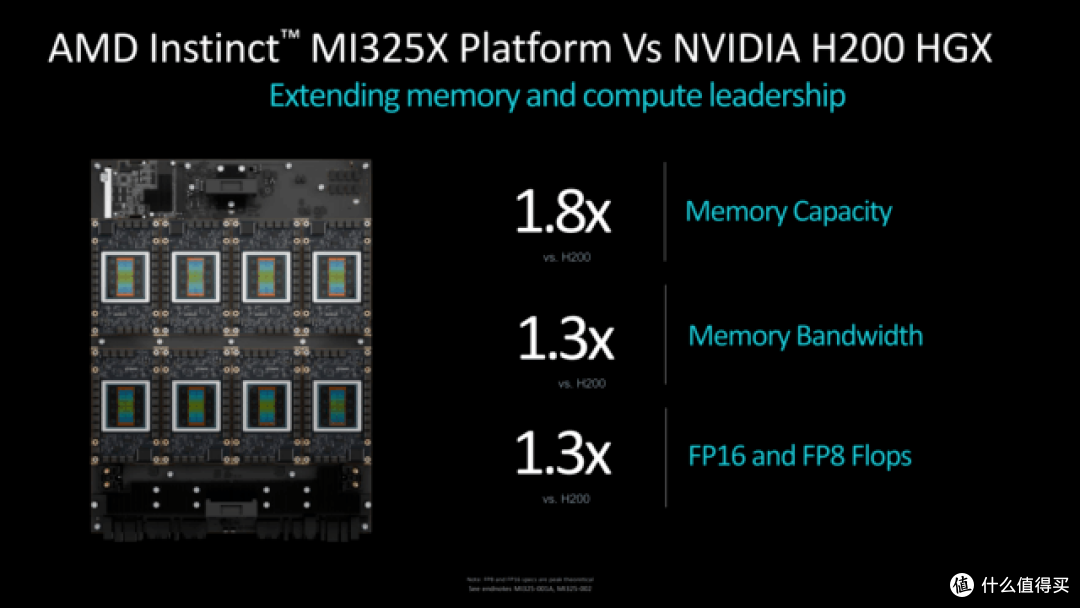 AMD公布Instinct MI325X/M355X AI计算卡 对标NVIDIA H200
