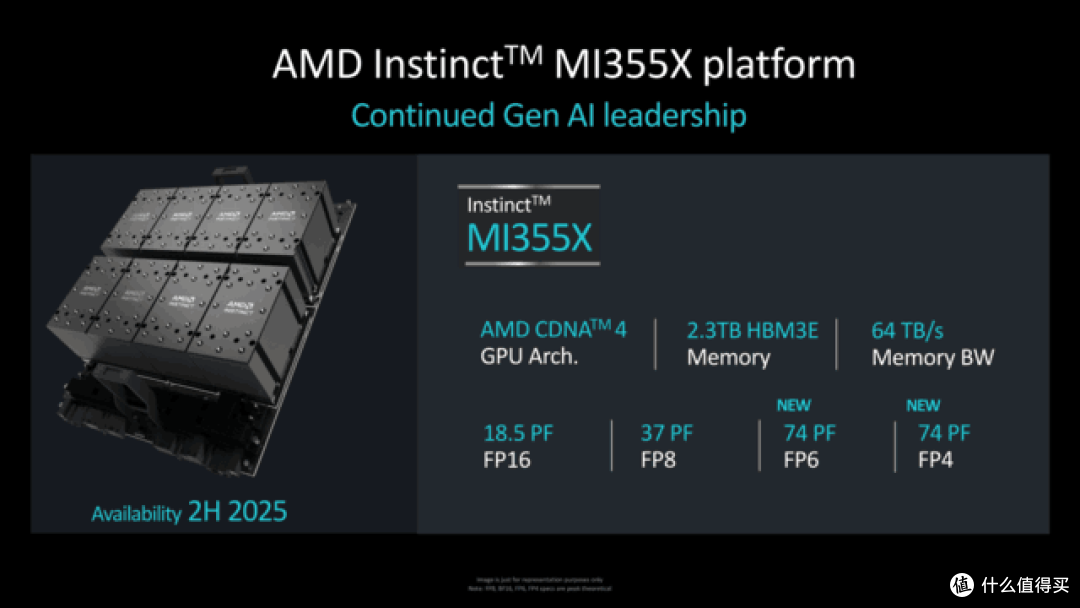 AMD公布Instinct MI325X/M355X AI计算卡 对标NVIDIA H200