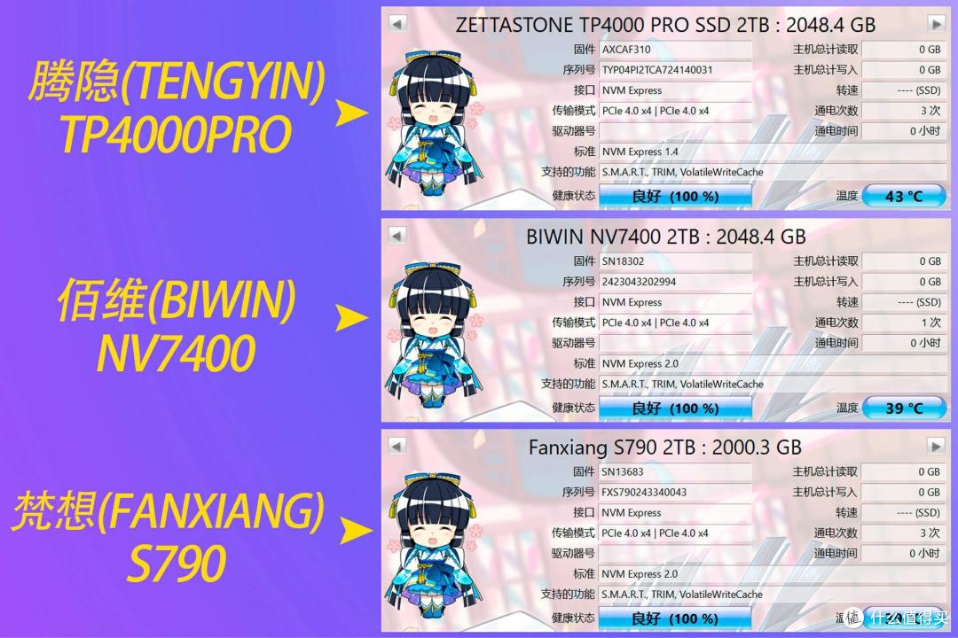 3款较火的2TB SSD国产固态硬盘对比，每款都值得买