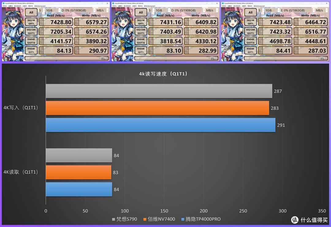 3款较火的2TB SSD国产固态硬盘对比，每款都值得买