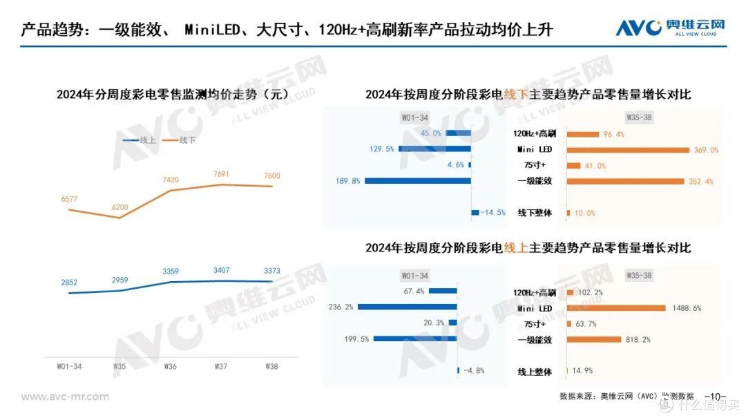 “以旧换新”系列专题 | 家电“以旧换新”最新数据(内附报告)
