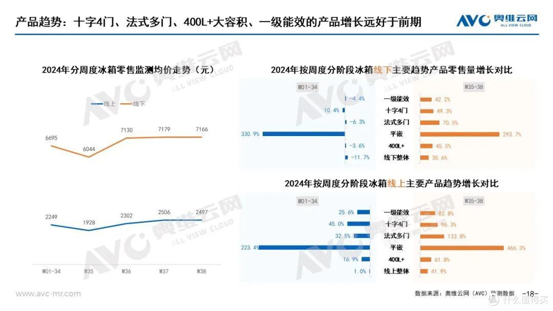 “以旧换新”系列专题 | 家电“以旧换新”最新数据(内附报告)