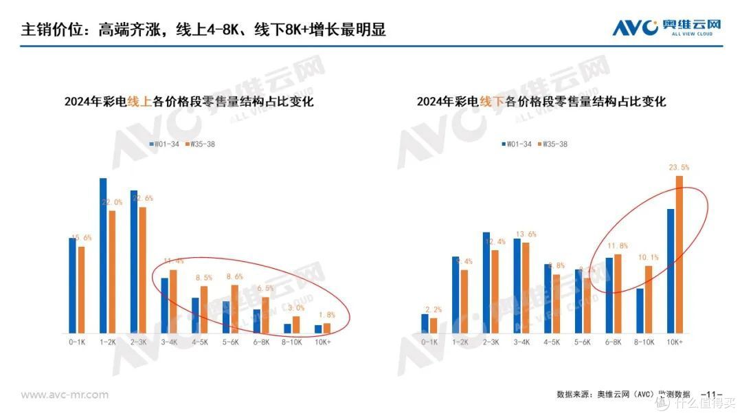 “以旧换新”系列专题 | 家电“以旧换新”最新数据(内附报告)