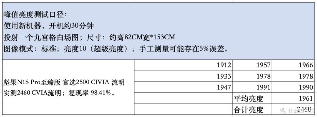 海信Vidda C2与坚果N1S Pro至臻版对比测评!4K投影谁更值得买?没想到差异这么大!