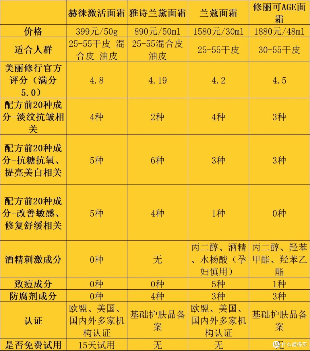 面霜哪个牌子的效果好？五款值得入手精品实测！