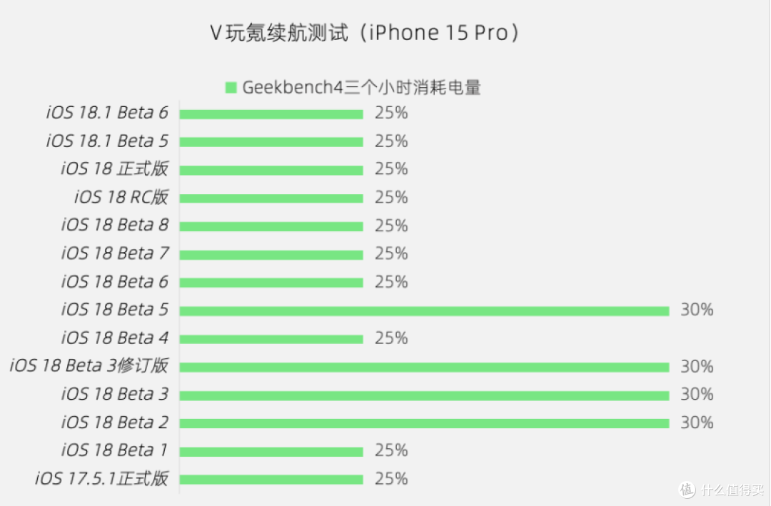 苹果iOS 18.1 Beta 6体验：11项更新，支持睡眠呼吸暂停检测等