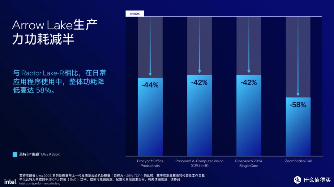 英特尔酷睿Ultra 200S系列发布抢先看,AI进驻台式机,超频新利器!