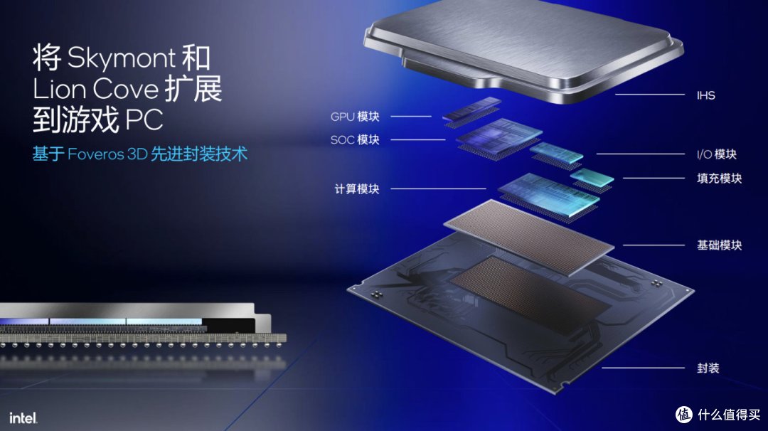 英特尔酷睿Ultra 200S系列发布抢先看,AI进驻台式机,超频新利器!