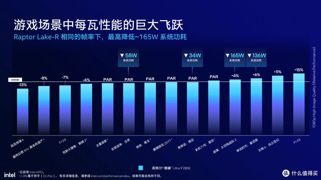 英特尔酷睿Ultra 200S系列发布抢先看,AI进驻台式机,超频新利器!