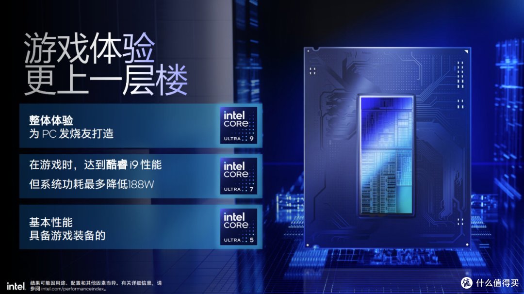 英特尔酷睿Ultra 200S系列发布抢先看,AI进驻台式机,超频新利器!