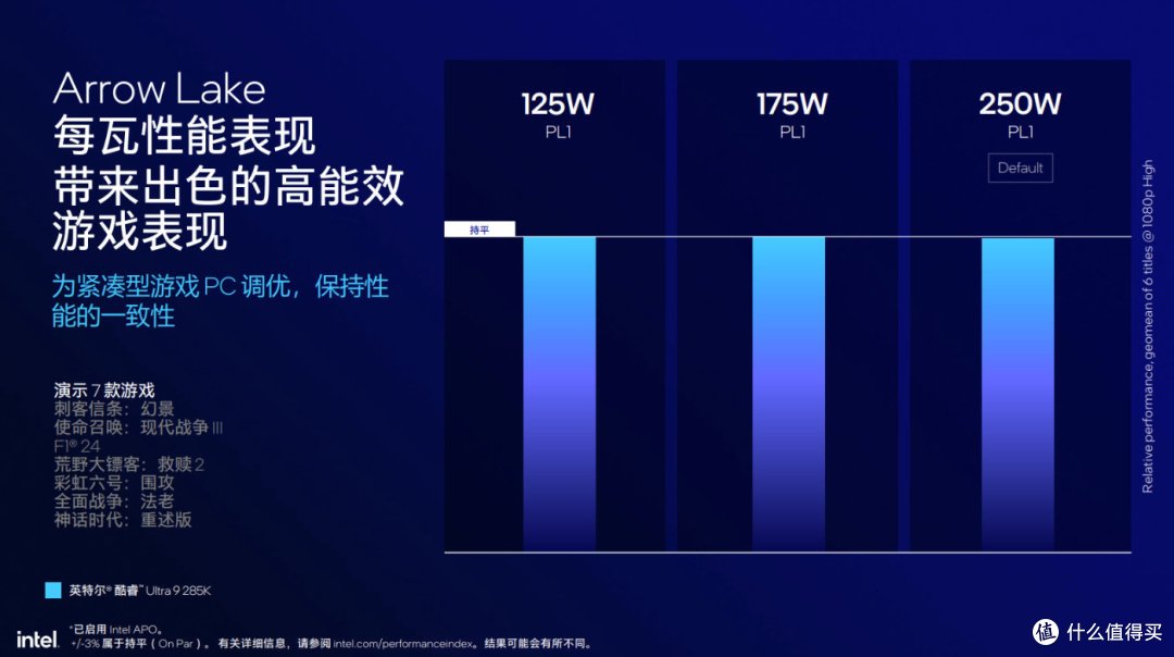 英特尔酷睿Ultra 200S系列发布抢先看,AI进驻台式机,超频新利器!