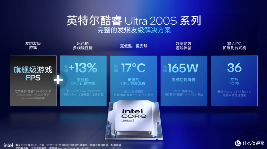 英特尔酷睿Ultra 200S系列发布抢先看,AI进驻台式机,超频新利器!