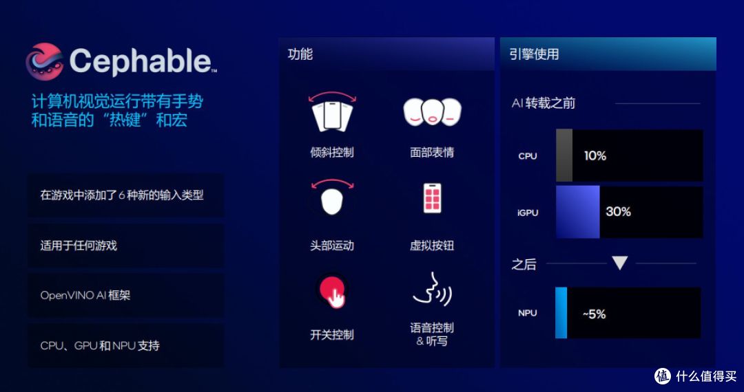 战平14代只用一半功耗?英特尔发布首款AI PC台式机处理器酷睿Ultra 200S
