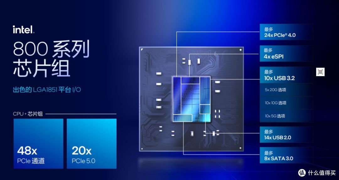 战平14代只用一半功耗?英特尔发布首款AI PC台式机处理器酷睿Ultra 200S
