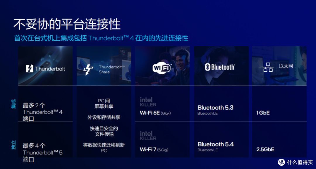 战平14代只用一半功耗?英特尔发布首款AI PC台式机处理器酷睿Ultra 200S