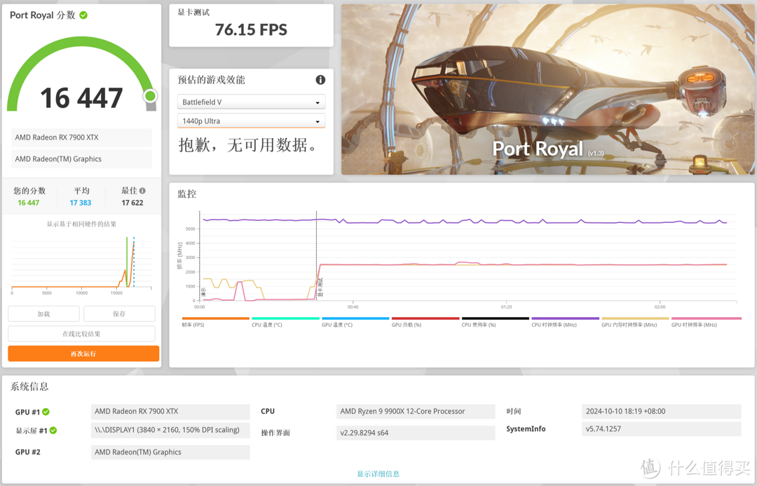 配置拉满、轻松超频，技嘉X870E AORUS MASTER超级雕主板测评