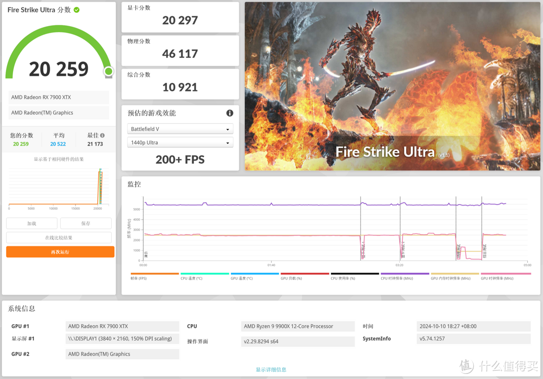 配置拉满、轻松超频，技嘉X870E AORUS MASTER超级雕主板测评