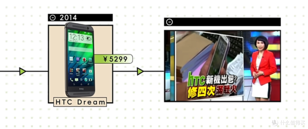 【转】曾打败苹果的HTC关掉最后一家店铺,它做错了什么?(附评论)