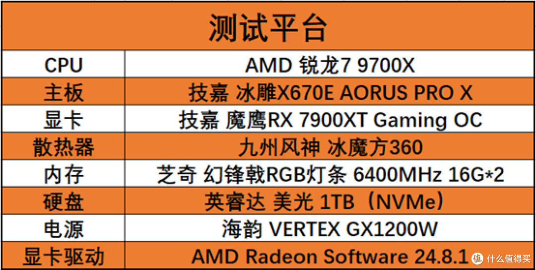 性能更强价格更低 AMD锐龙7 9700X处理器性能测试