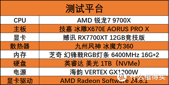 OBS的绝佳搭档 撼讯RX7700XT 12GB竞技版显卡测试