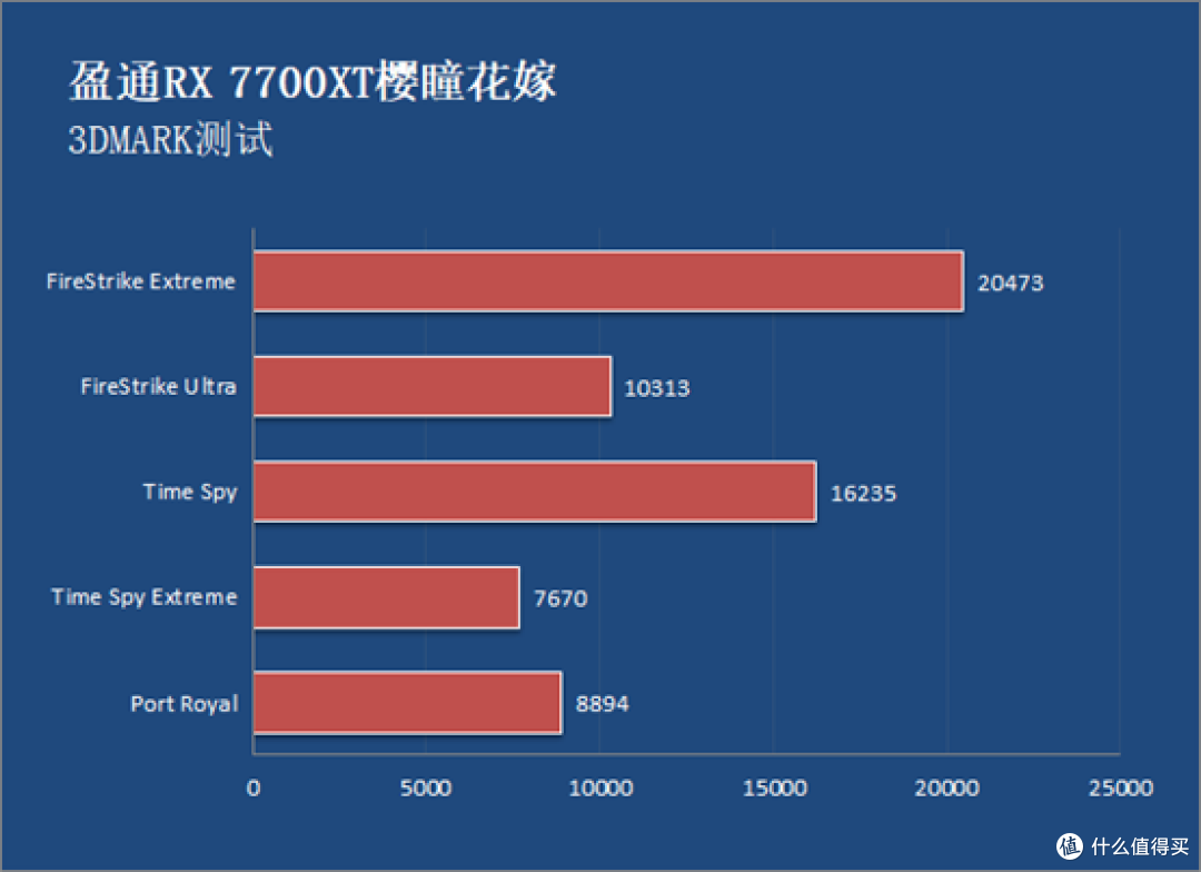 清风徐来手有余香 盈通RX 7700XT樱瞳花嫁显卡体验