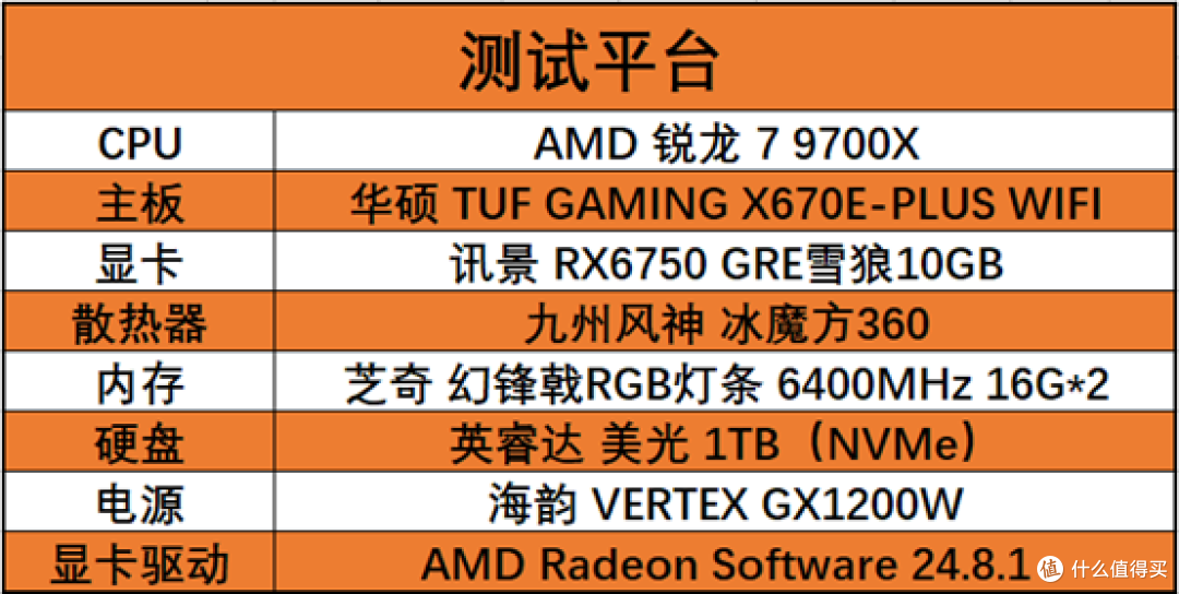 颜值出色价格实惠 讯景RX6750 GRE雪狼10GB显卡性能初探