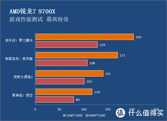 游戏性能与生产效率如何兼顾？选对处理器助你事半功倍