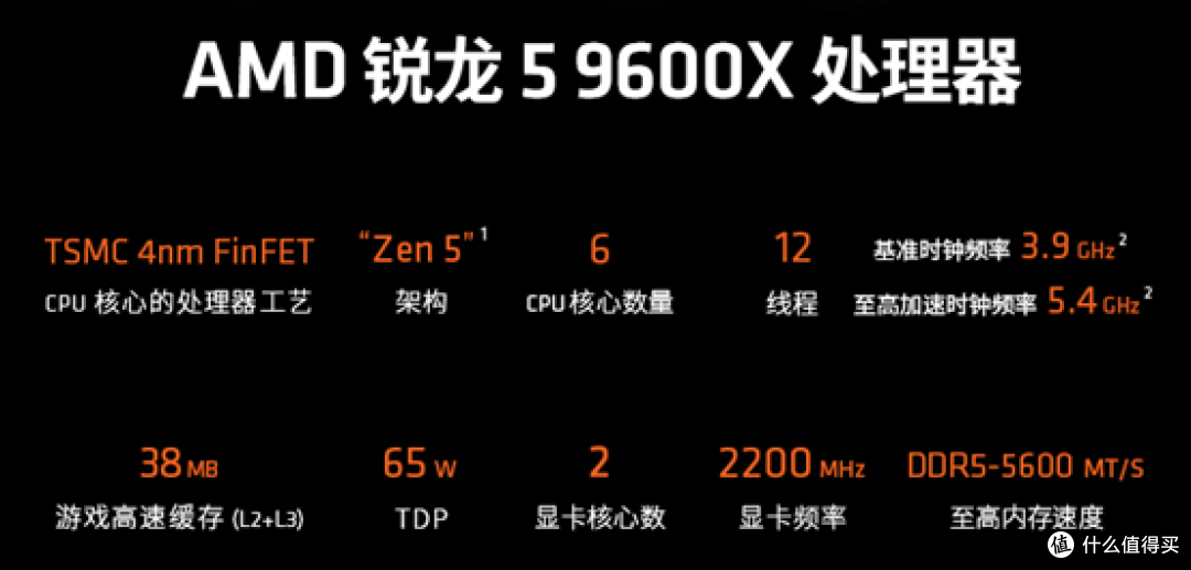 主流游戏平台的明智之选 AMD锐龙5 9600X实机测试