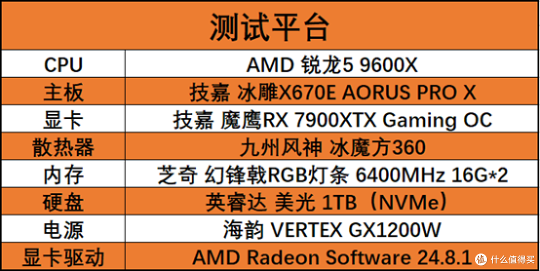 主流游戏平台的明智之选 AMD锐龙5 9600X实机测试