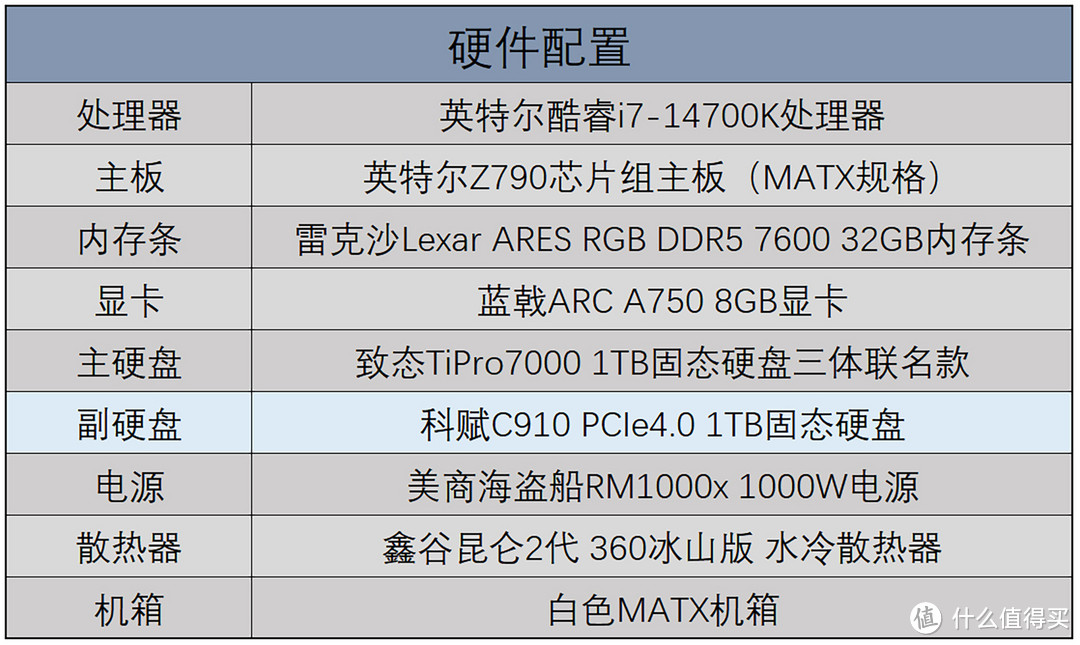 科赋C910 PCIe4.0固态硬盘评测：5000MB/s读写，平价稳定存储无忧