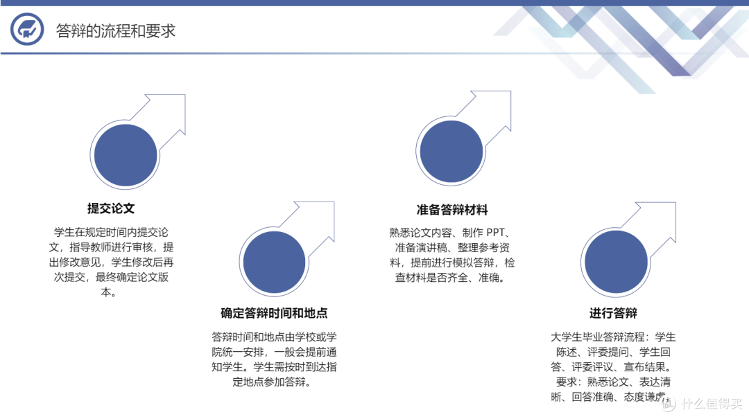 毕业答辩,ppt模板一键套用就可以了?包你一次通过!