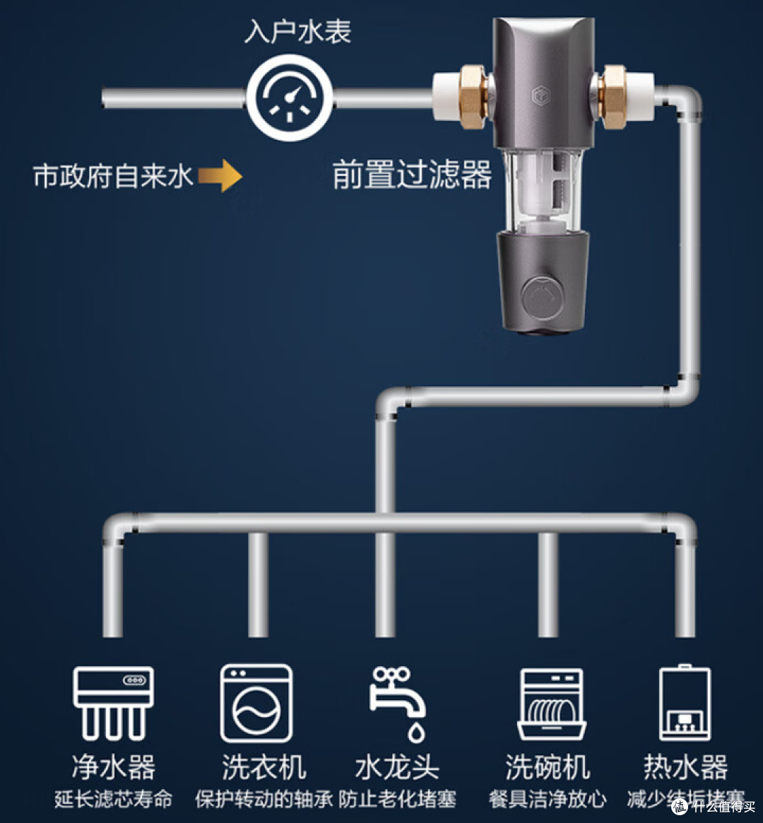 2024净水器如何选?2024 双十一 高性价比净水器推荐!