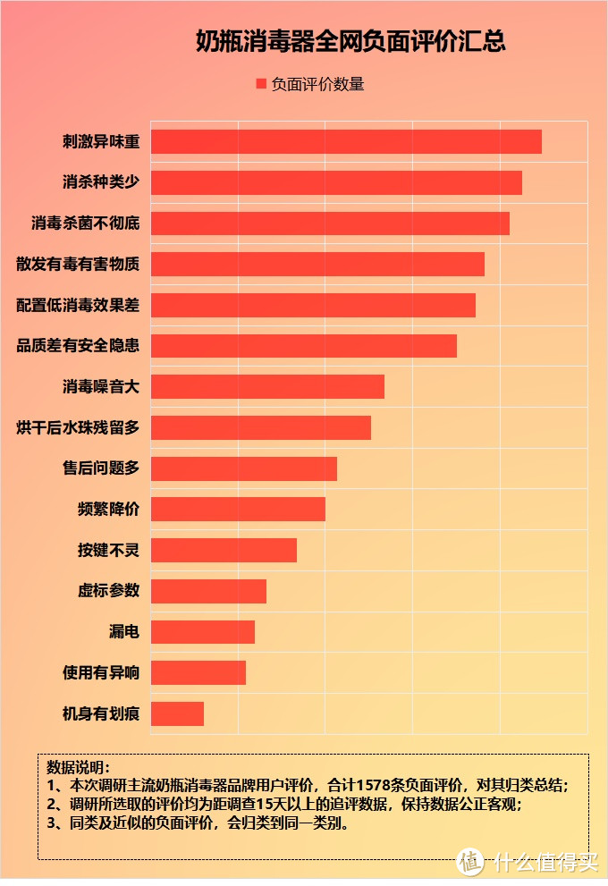                                    宝宝奶瓶消毒器有用吗？揭露四大害处套路！