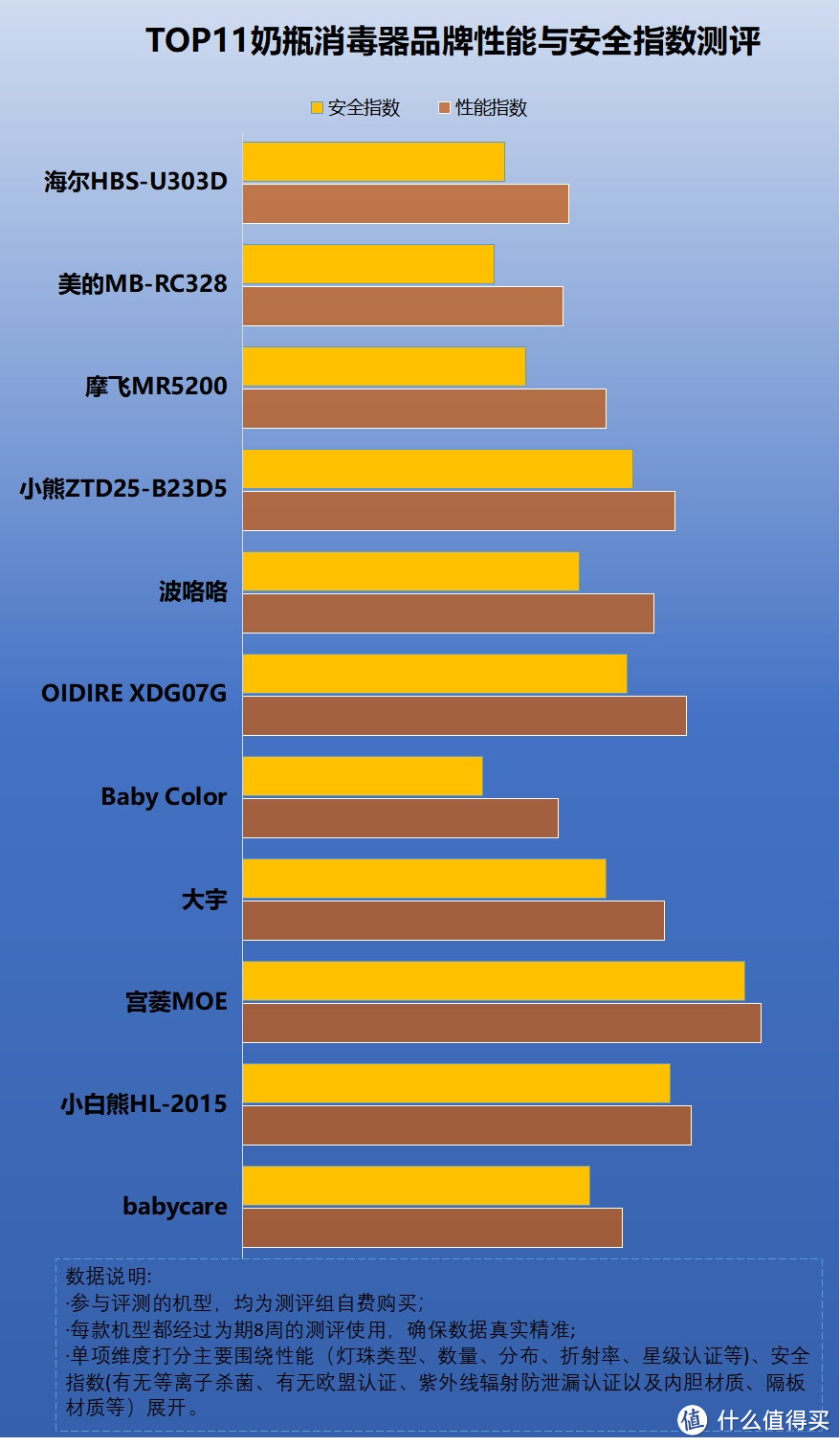                                    宝宝奶瓶消毒器有用吗？揭露四大害处套路！