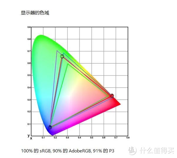 疾速响应+260Hz高刷，挑战两千元价位显示器天花板，华硕战杀27MAX实测