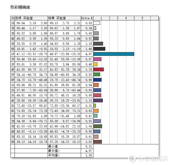 疾速响应+260Hz高刷，挑战两千元价位显示器天花板，华硕战杀27MAX实测