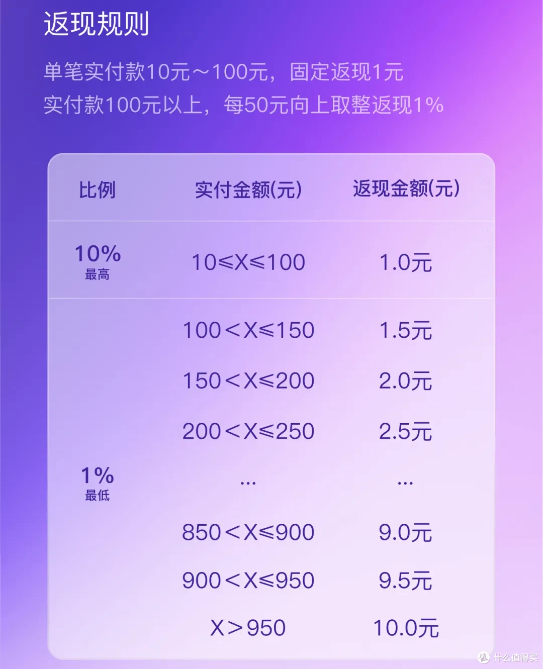 翼支付十元代金券话费怎么充_翼支付代金券怎么充话费_翼支付代金券被营业厅用了