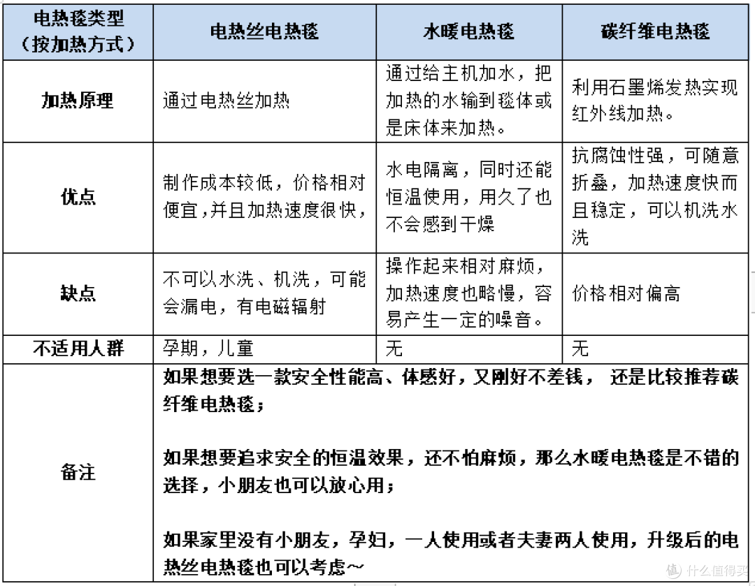 电热毯选购攻略,电热毯什么牌子好?兼顾安全&舒适的电热毯推荐
