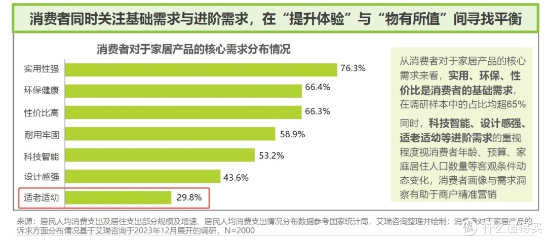 当“以旧换新”带飞适老化家居，谁将包圆万亿“孝心经济”