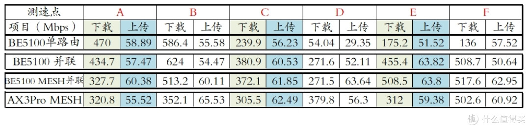 搞懂了中兴巡天 BE5100 有线MESH并联组网