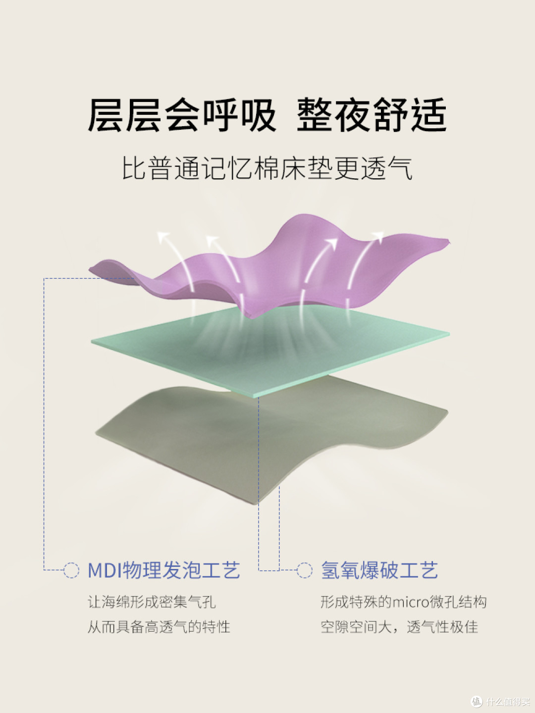 新品速递|裸感Ⅲ,0压感的三重释压床垫