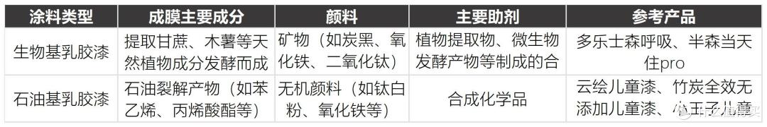 真的只花197元!!爸妈以为2万!墙脏了怎么办?翻新的乳胶漆怎么选?能不能当天住?2000字讲清楚!!!