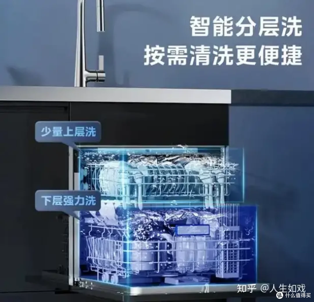 洗碗机十大品牌排行榜-洗碗机品牌排行前十名