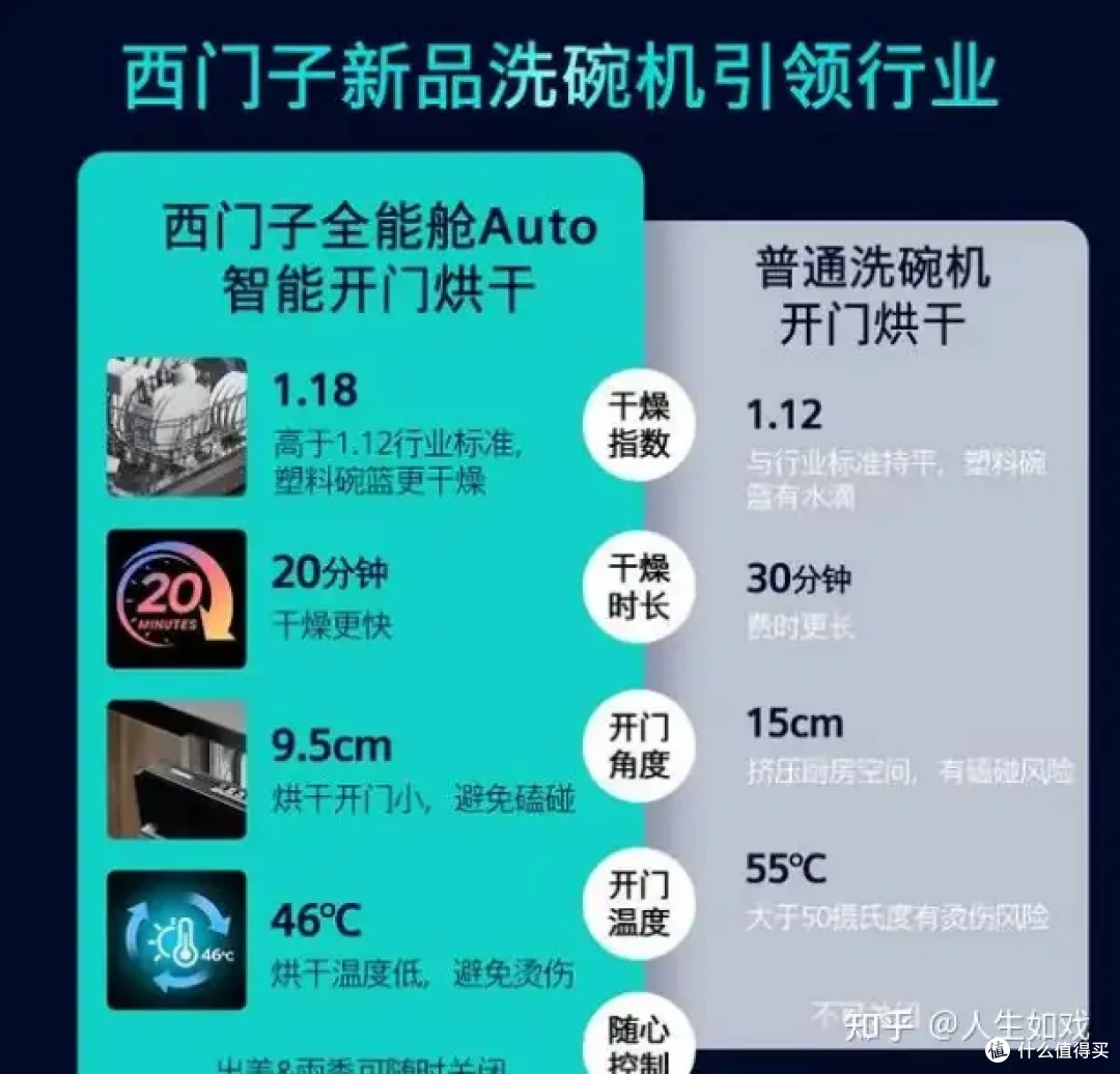 洗碗机十大品牌排行榜-洗碗机品牌排行前十名